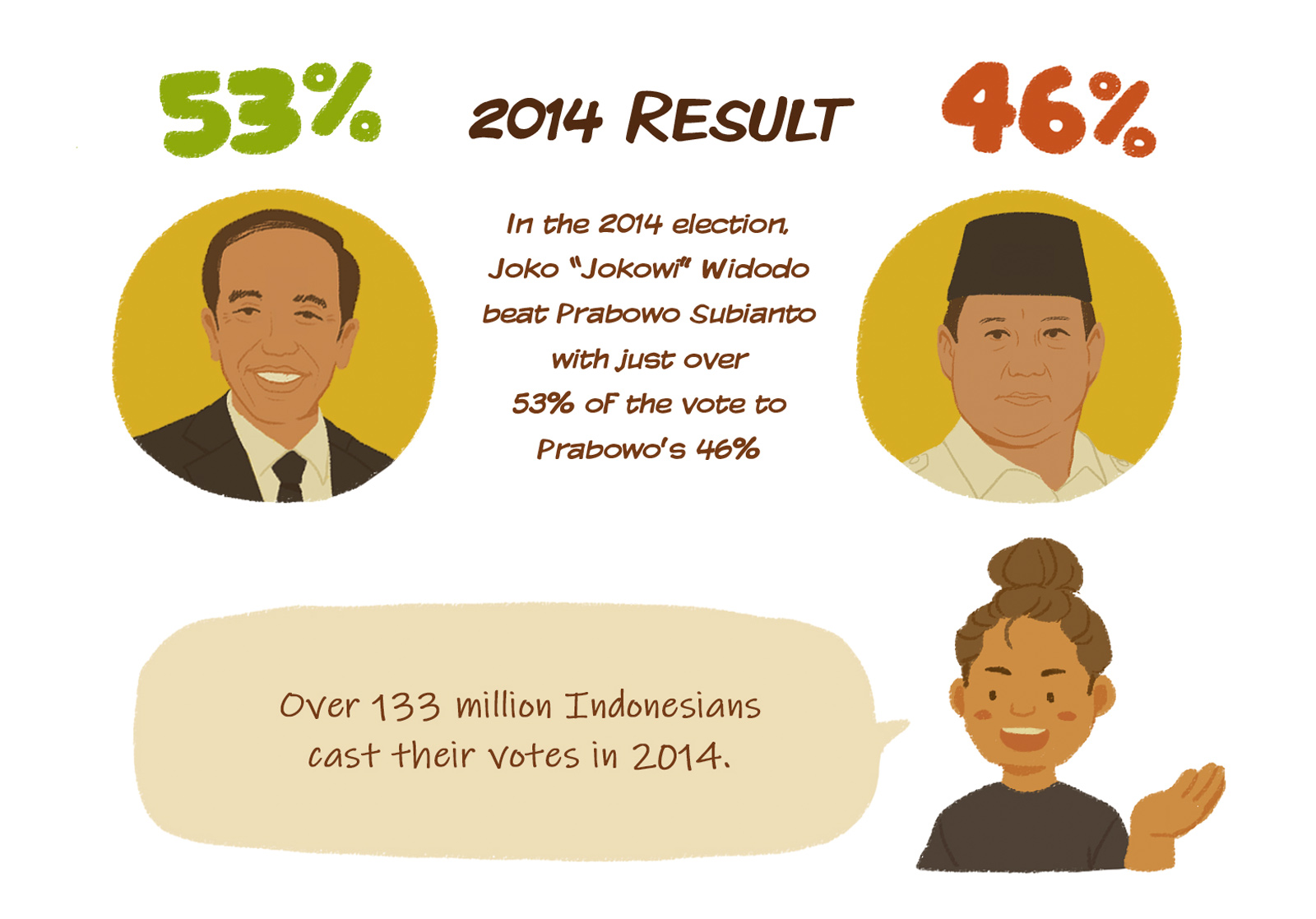 Indonesian Elections Explainer - New Naratif