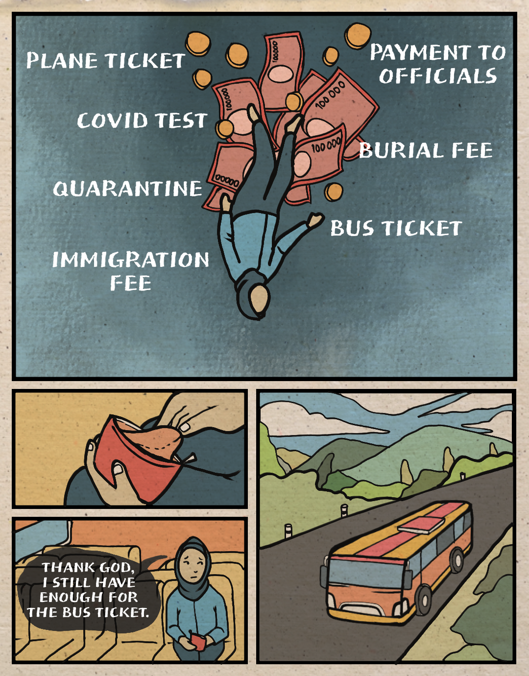 Page 6. A comic page of four panels in full colour, with black lines.
Panel 1. Siti floats alone in her thoughts, thinking about all the costs she’s had to bear thus far. She is surrounded visually by these labels: Plane ticket; COVID test; Quarantine; 
Immigration fee; Payment to officials; Burial fee; Bus ticket.

Panel 2. Close-up of her hands opening her wallet, now empty.

Panel 3. Siti leans back in her bus seat. “Thank God, I still have enough for the bus ticket.”

Panel 4. The bus makes its way from Jakarta to Tegal, her hometown, on a road winding through hills. 
